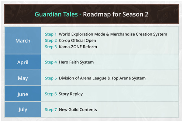 Guardian Tales Image